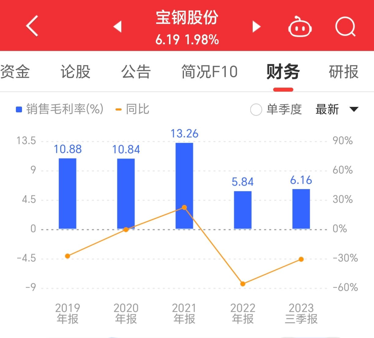 宝钢股份最新股价动态与市场解读分析