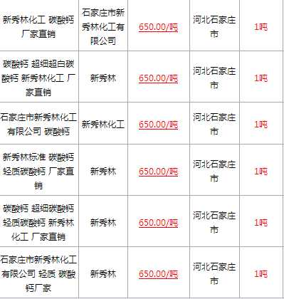 碳酸钙最新价格动态与市场解析