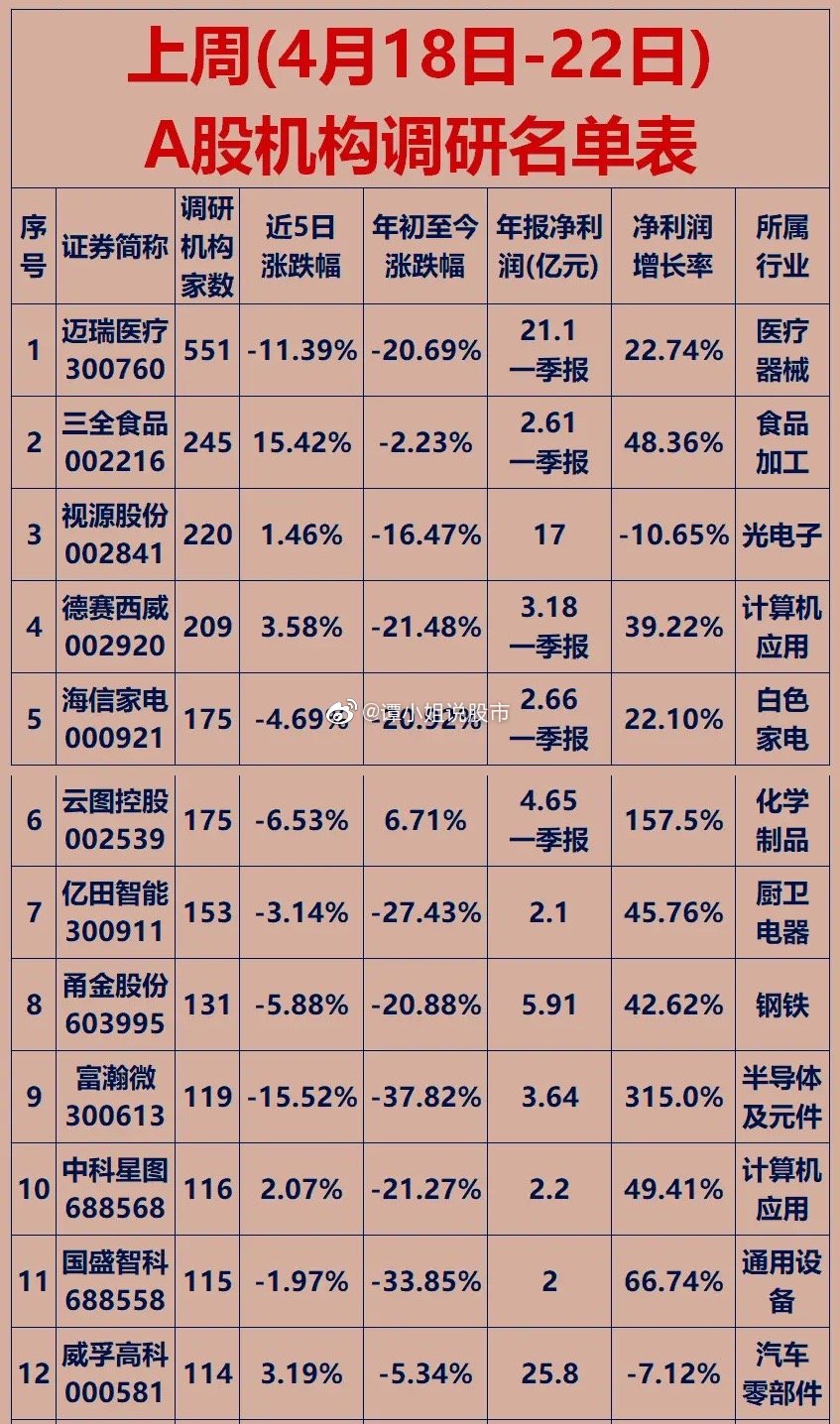 最新机构调研股票，洞悉市场趋势与潜力机遇揭秘