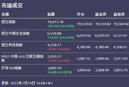 美股联通最新行情解析