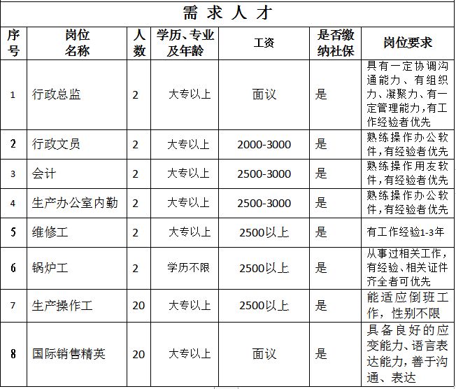 禹城最新招工信息全面解析