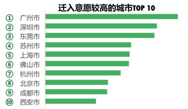 成都车辆迁入规定最新详解