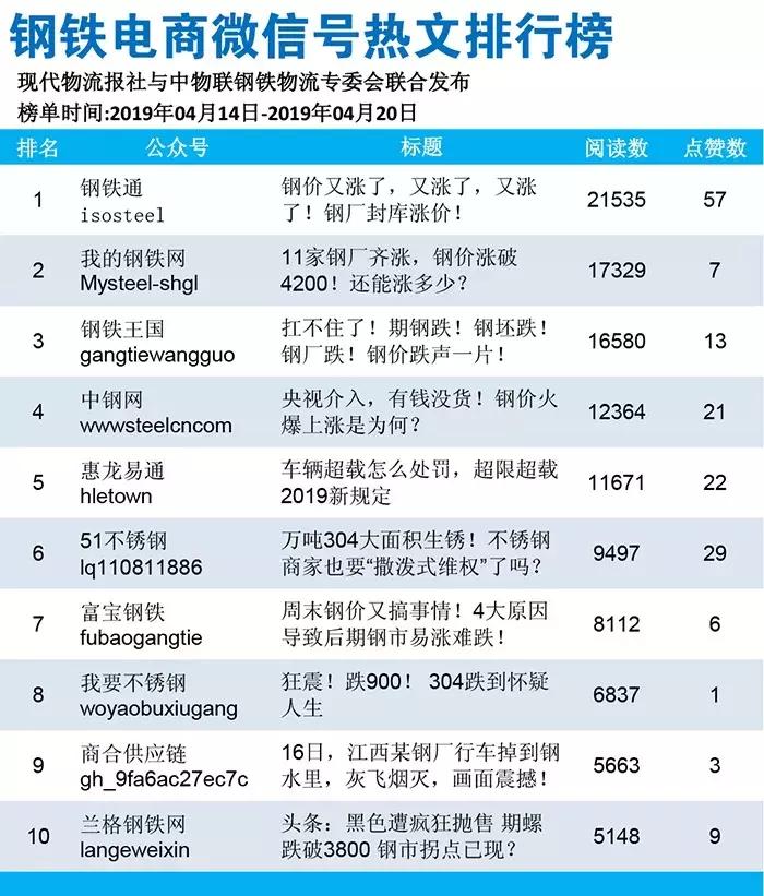 国际钢价最新行情分析