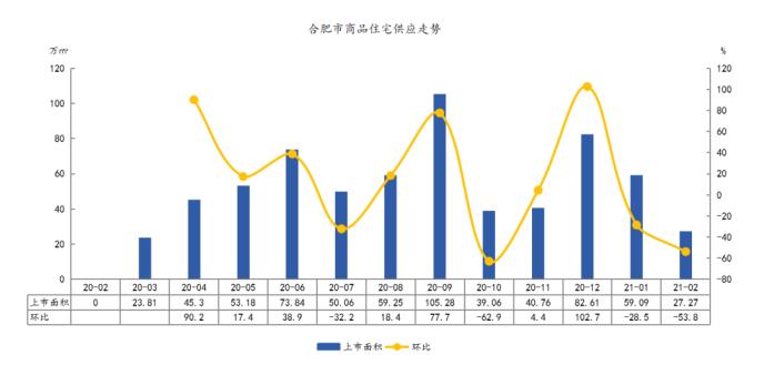 合肥房价最新动态，市场走势、影响因素与未来展望