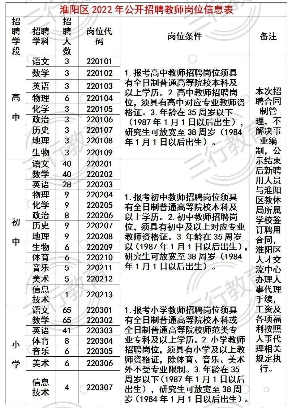 最新涡阳招聘半天班，探索灵活学习的新机遇