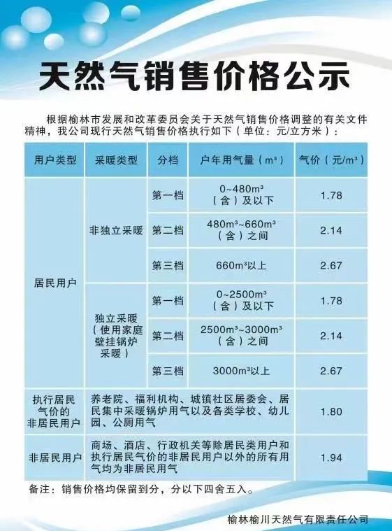 天燃气价格最新动态及市场走势分析与预测报告