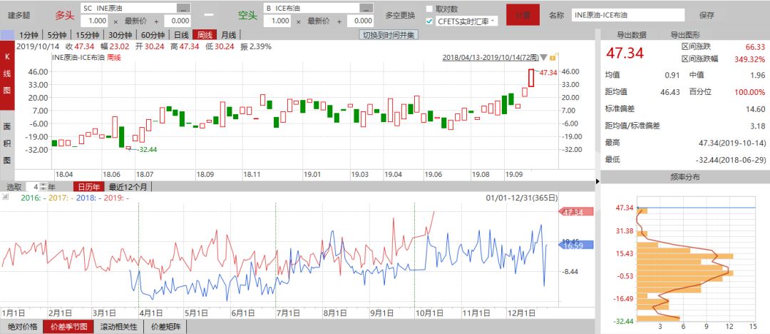 油轮运输指数BDTI最新动态，全球航运市场影响分析