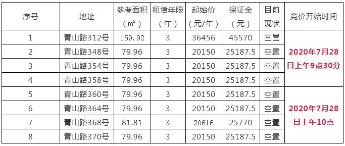 最新司法江阴房产拍卖，细节揭秘、影响分析与发展展望