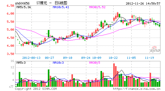 ST博元最新公告解读，未来展望、挑战及应对策略分析