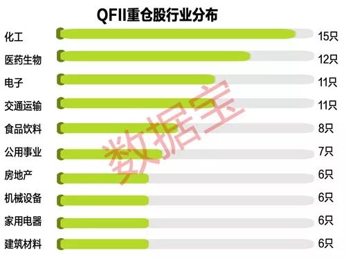 揭秘2017年QFII最新持股深度解析