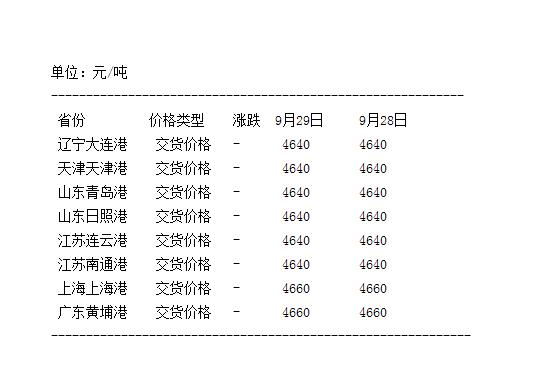 港口大豆最新分销价动态解析报告