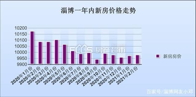 山东淄博房价走势分析与最新行情概述