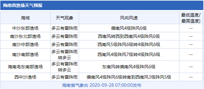 全国渔场风力预报及其对渔业活动的影响分析