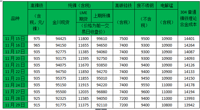 镍铁最新价格走势分析，2017年展望