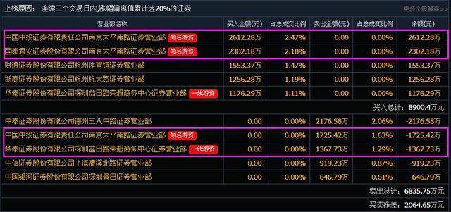 全面解析，最新消息揭秘关于60171 1的最新动态