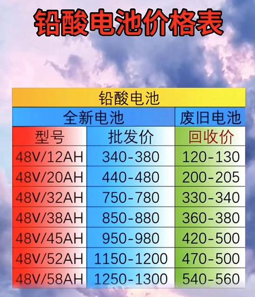 山东废电瓶最新行情深度剖析