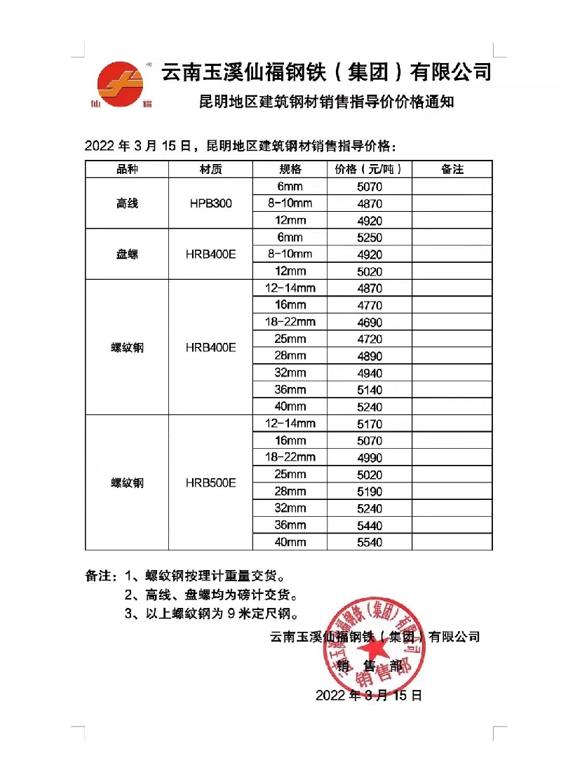 云南钢筋价格今日最新动态报告