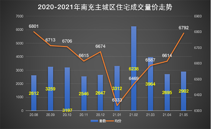 南充房价最新动态2016，市场走势深度分析与预测