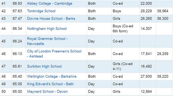 英国中学最新排名及其影响力深度解析
