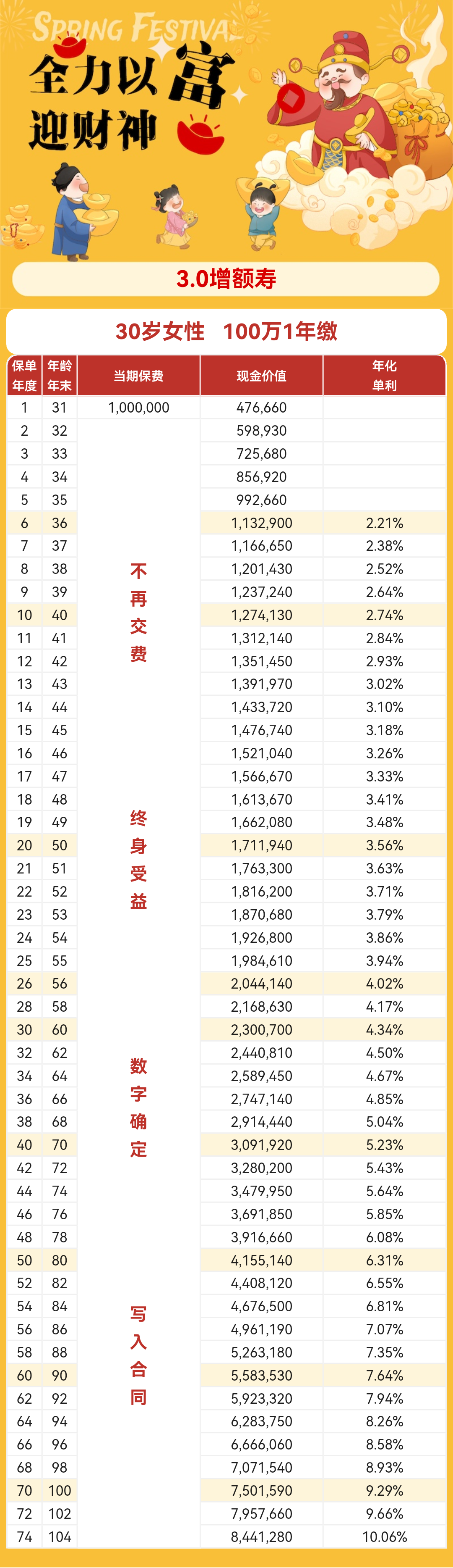 最新怎么存钱利息最多，策略与建议