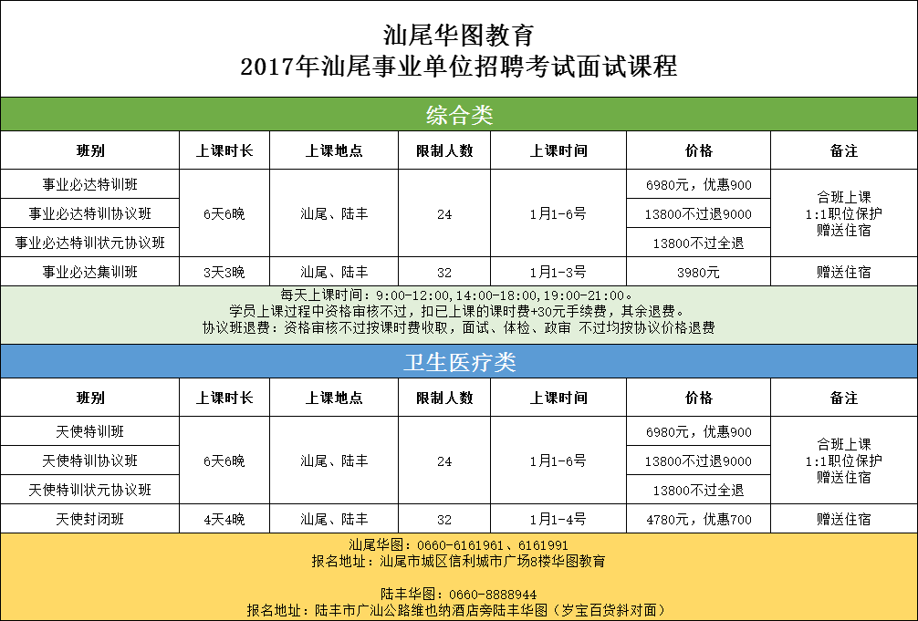 2017汕尾最新招工信息大汇总