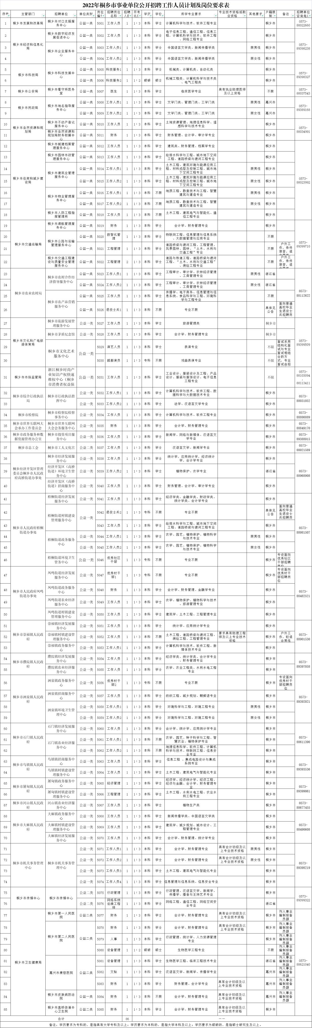 桐乡市最新招聘信息汇总