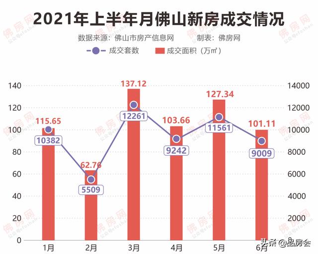 高明楼市最新网签动态解析报告