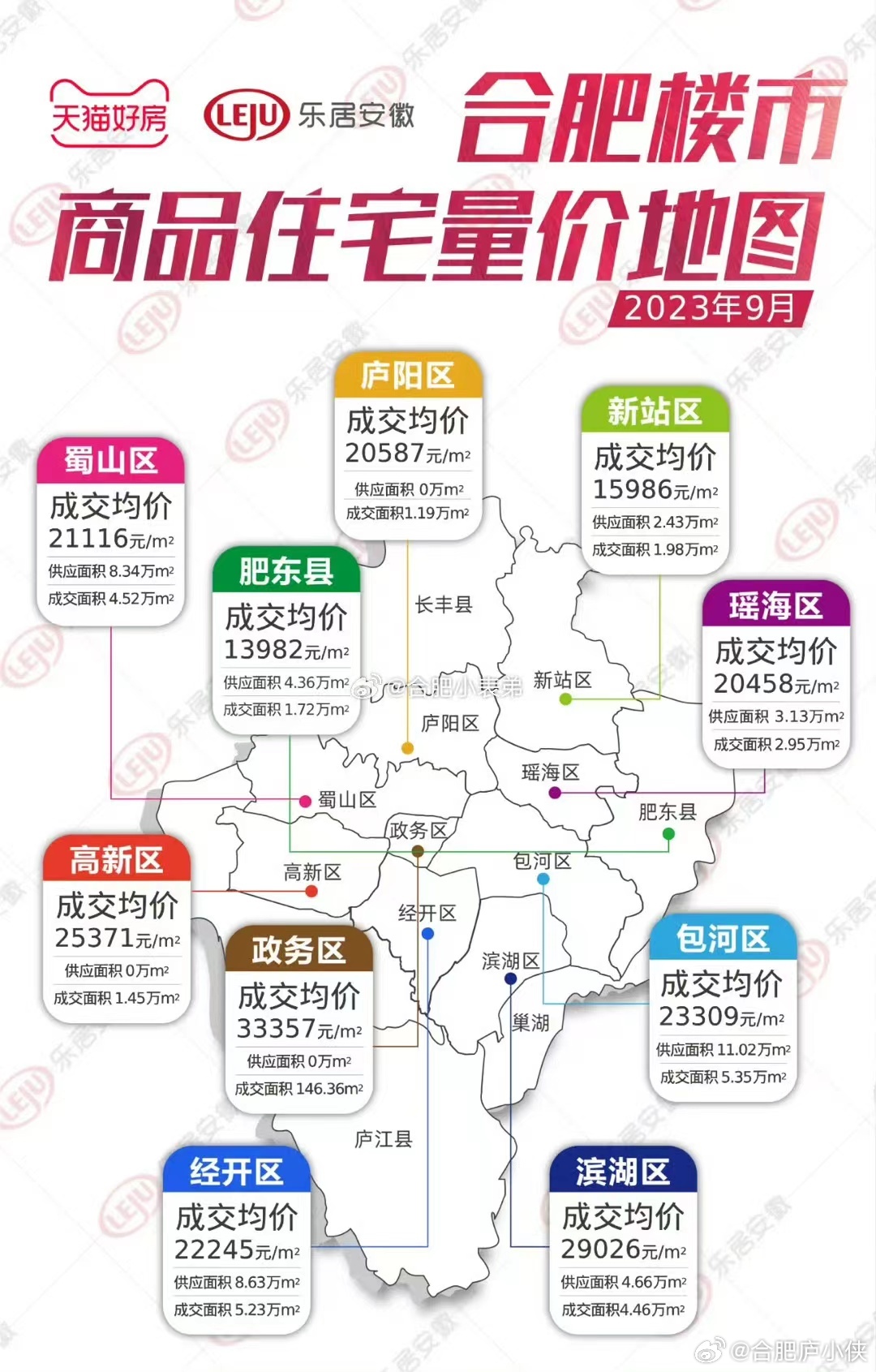 合肥最新楼盘房价深度解析