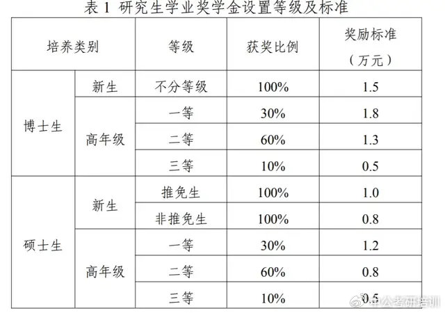 哈工大硕士奖学金，激励卓越，培育精英人才