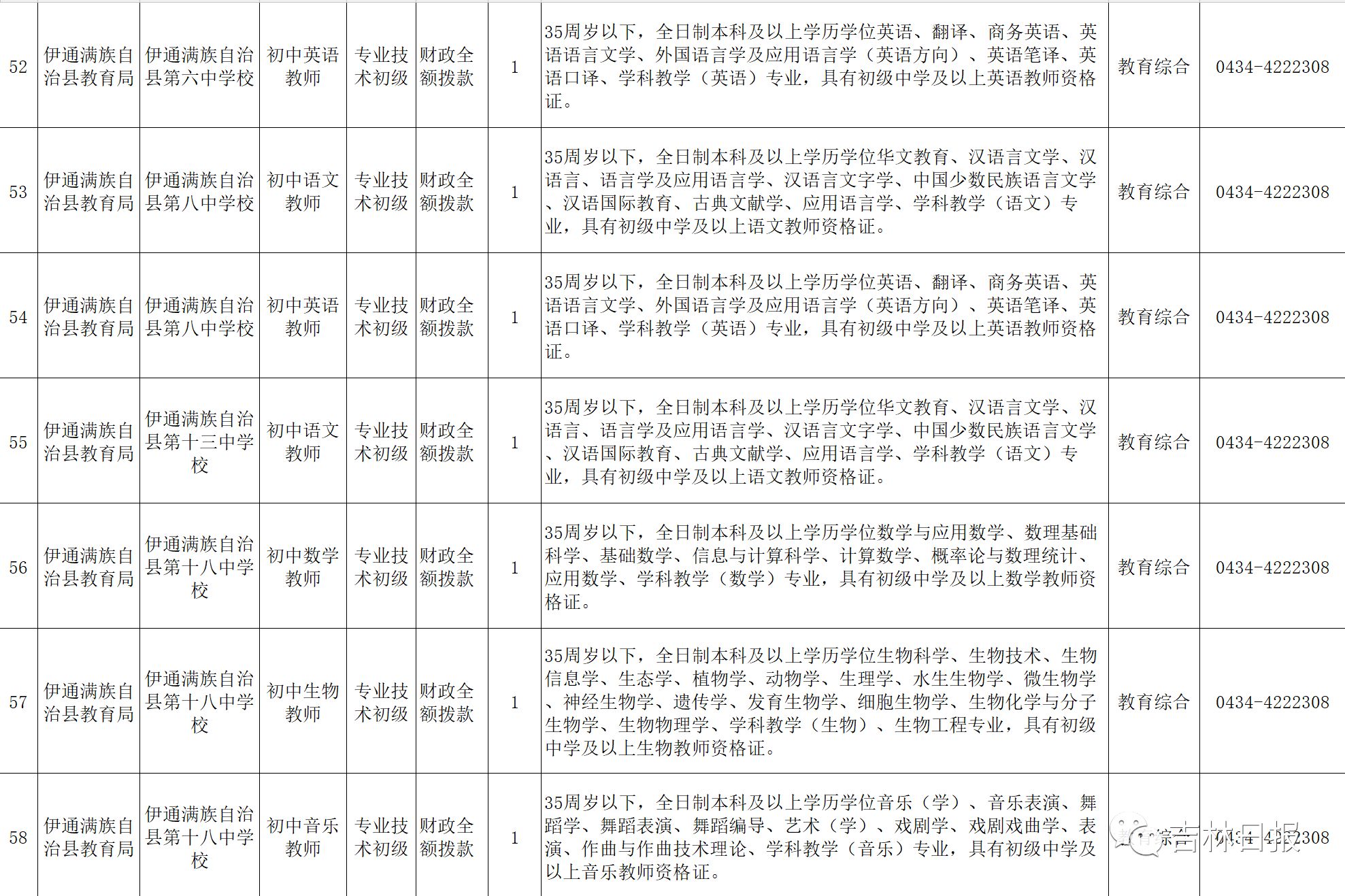 伊通最新招聘信息全面汇总