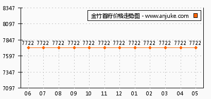 共青社房价走势分析与未来展望