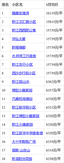 黔江房价买卖最新信息全面解读