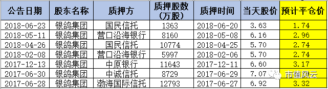 银鸽投资最新分析报告解读