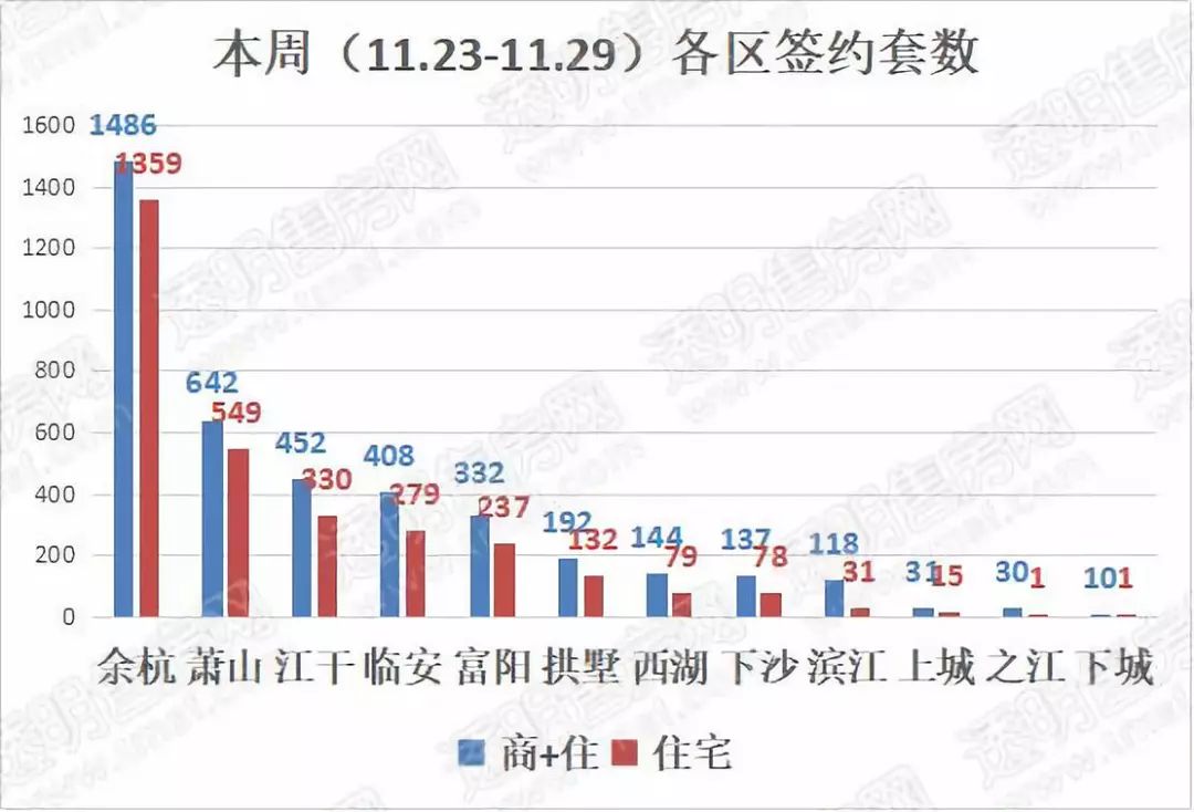 杭州崇贤最新房价走势分析