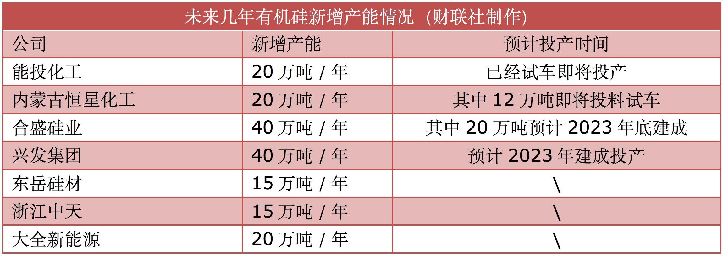 有机硅最新价格走势解析