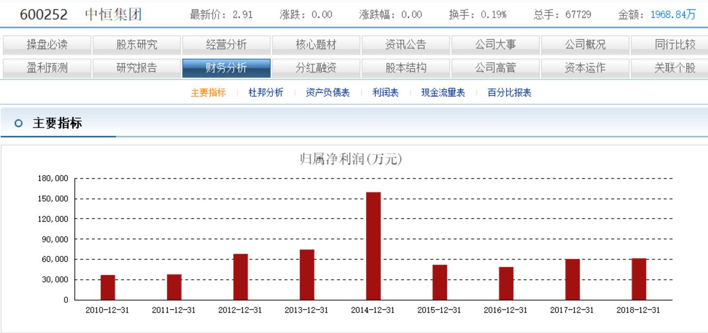 中恒集团最新股价走势与市场解读