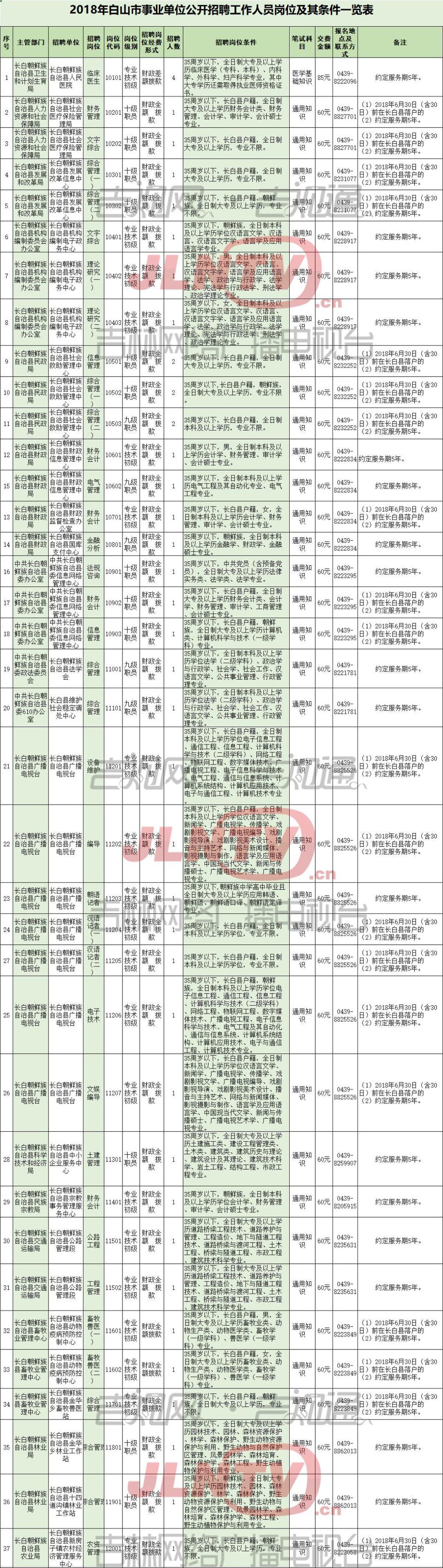 2025年1月22日 第3页