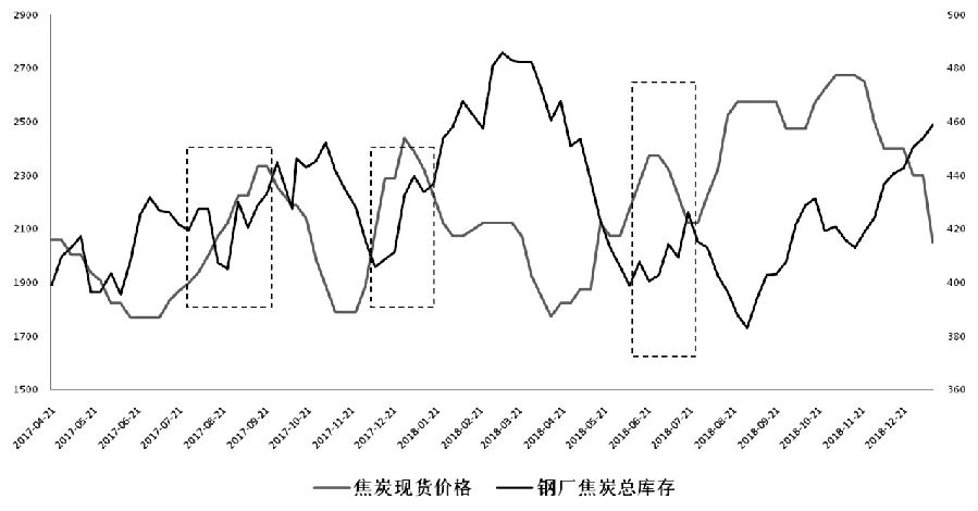 焦炭现货价格最新动态分析