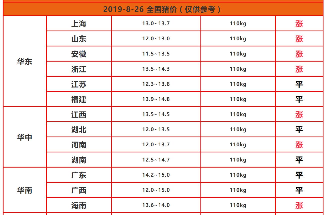 天天最新猪价，市场走势深度分析与预测报告