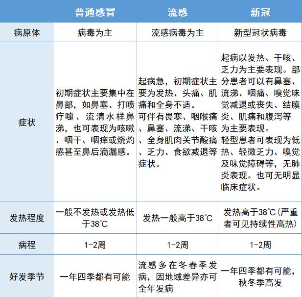 北京流感最新动态，全面应对，守护健康之战