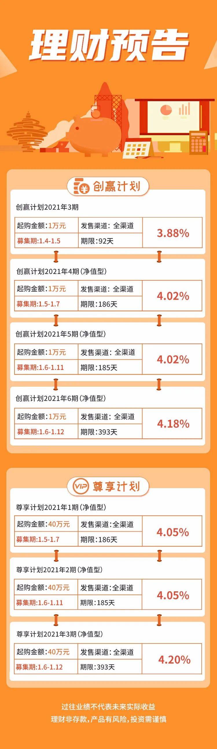 个人财务新途径，理解、选择与管理最新理财产品