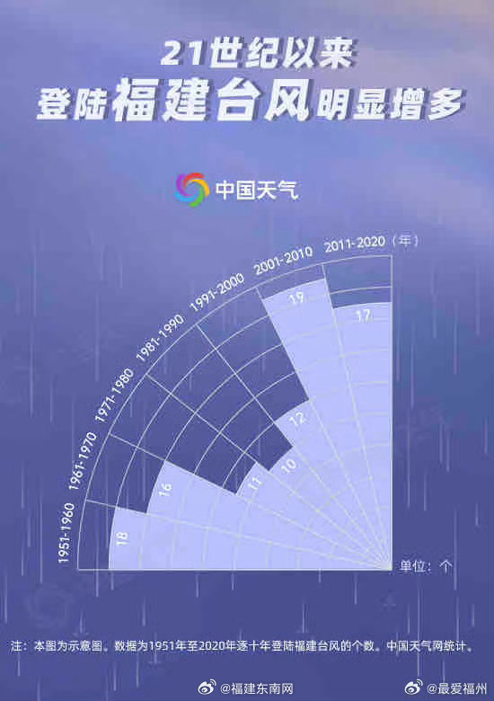 福建台风最新动态，全方位解析及应对指南