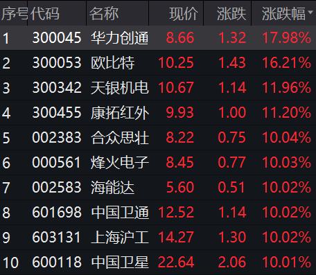 欧比特最新消息综述，探索前沿科技的最新动态