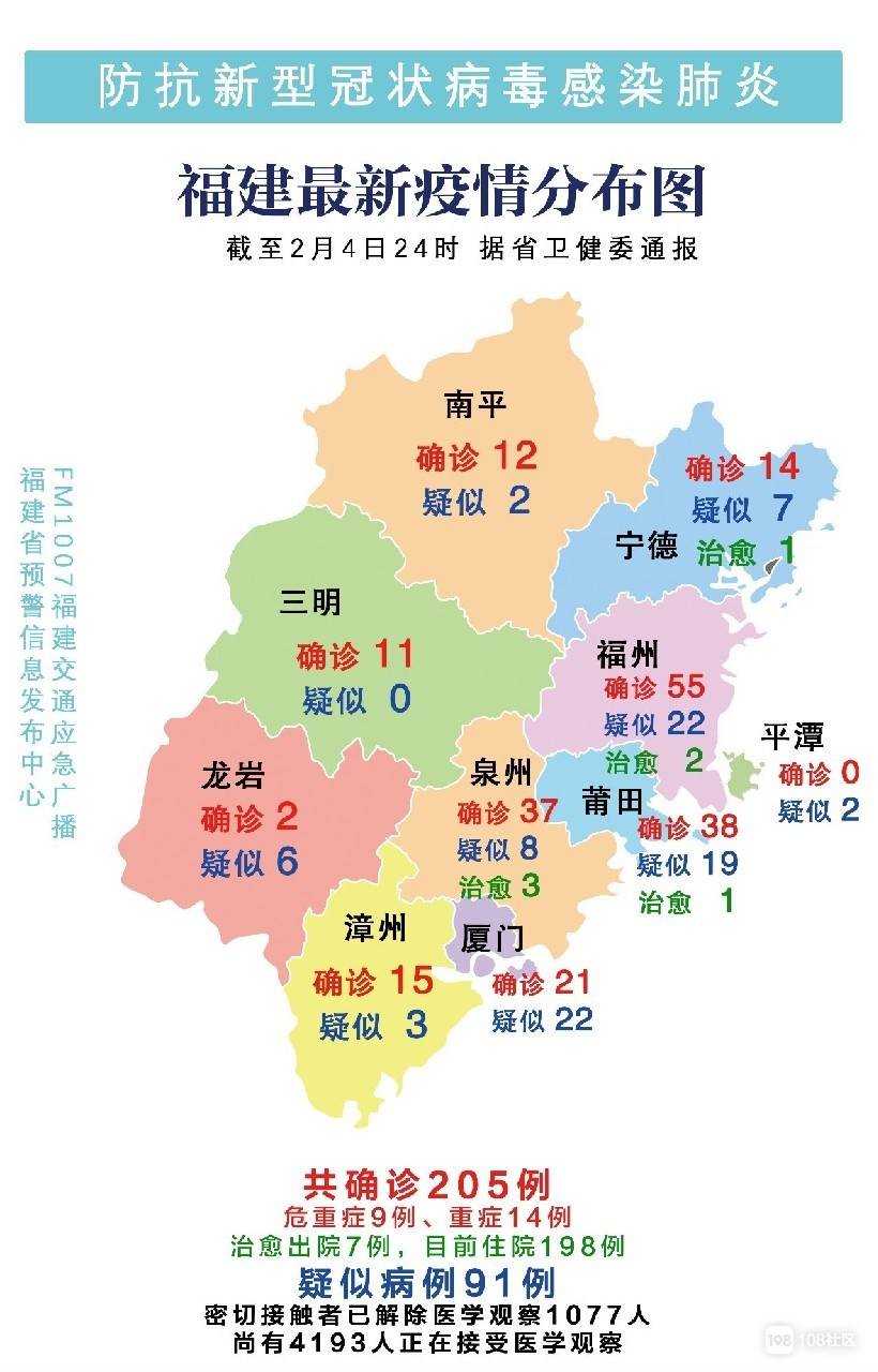 福建省疫情最新情况报告发布