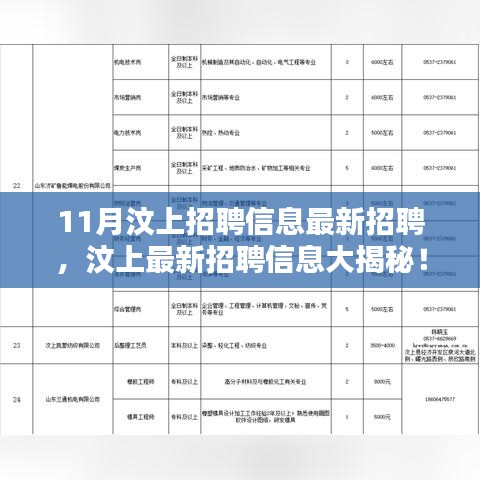 汶上最新招聘信息汇总