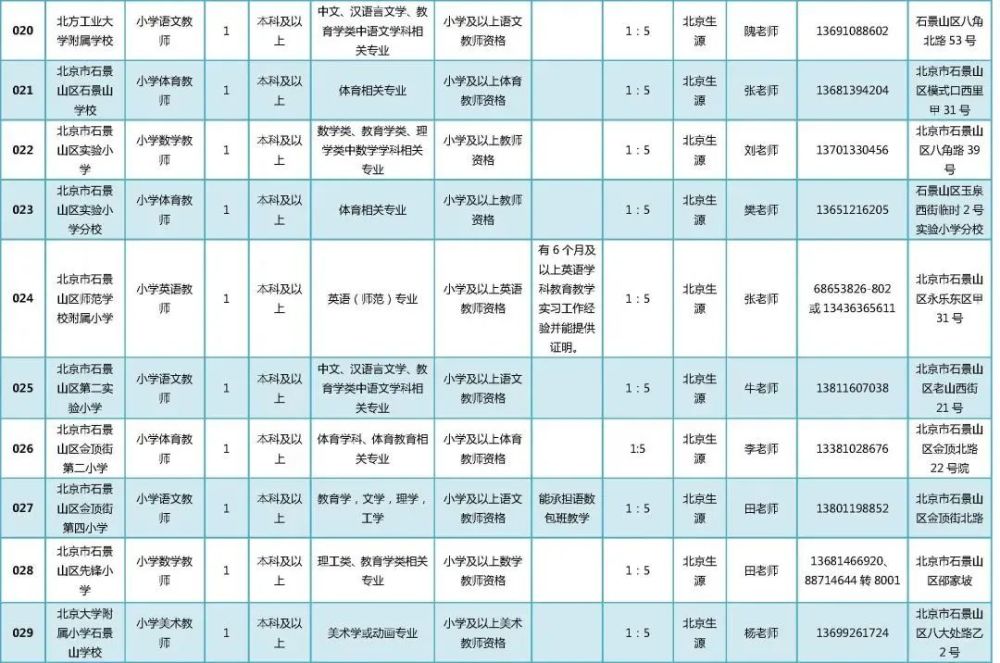 石景山地区最新招聘信息汇总