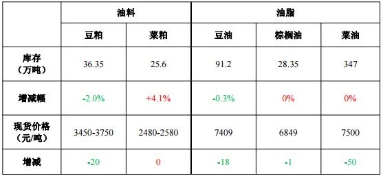 棕榈油期货行情最新分析