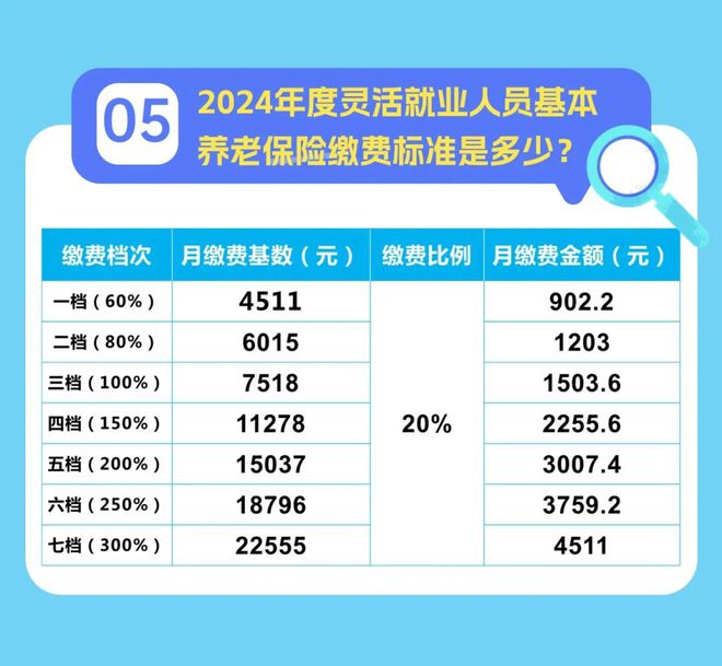 成都最新社保基数全面解析