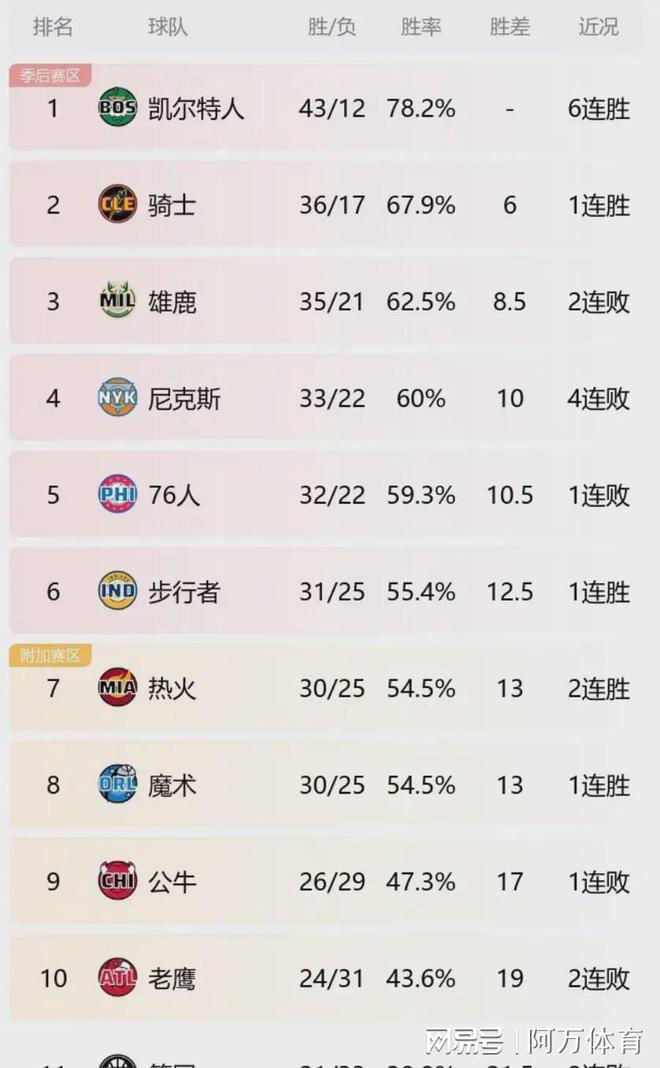 最新NBA排名与赛程展望概览