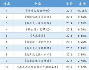 2025年2月2日